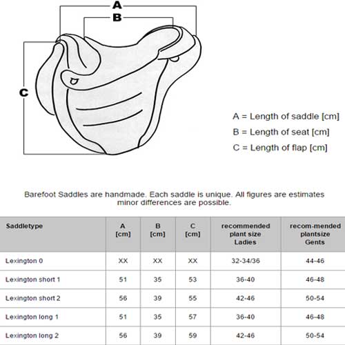 Dressage Saddle Seat Size Chart